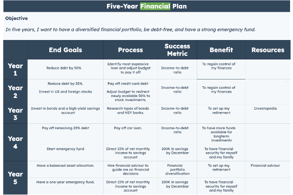 How To Create A 5-Year Plan You'll Actually Stick To [In 4 Steps ...